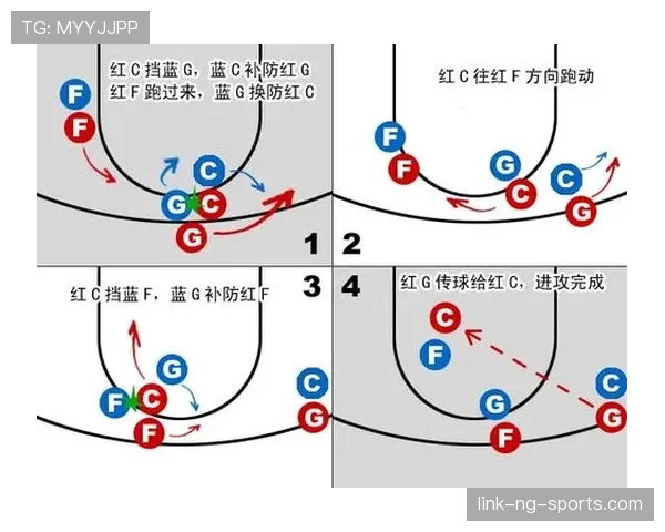 篮球无球掩护规则解析：如何正确使用掩护不犯规