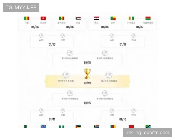 2026世界杯48支球队12个小组赛制规则详解