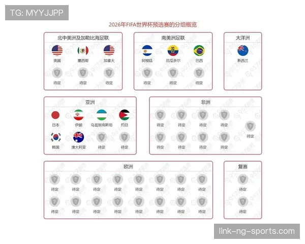 2026世界杯为什么这样计算出线 2026世界杯为什么这样计算出线